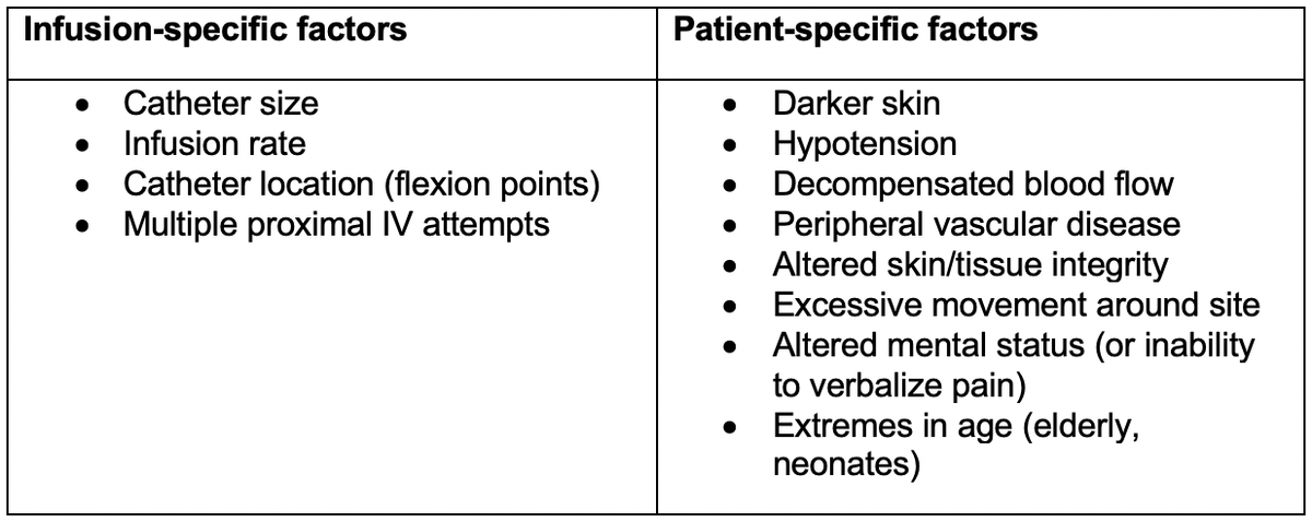 Book Of Critical Care Vasopressors The